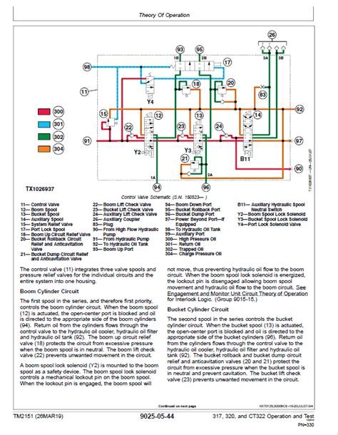 john deere 317 skid steer heater schematic|john deere 317g owners manual.